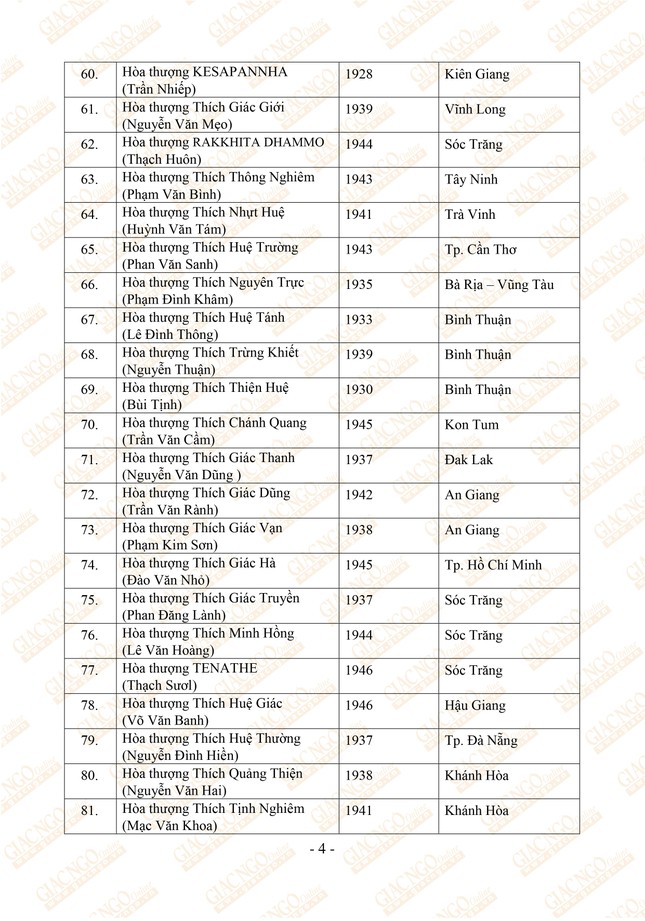 4 HOI DONG CHUNG MINH NK VIII_OK4.jpg
